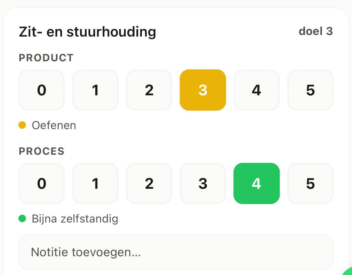 Product- én procesevaluatie — leerlingvolgsysteem in de Ribba-app